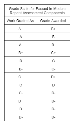 Grade Scale for Passed In Module Component repeat (image)